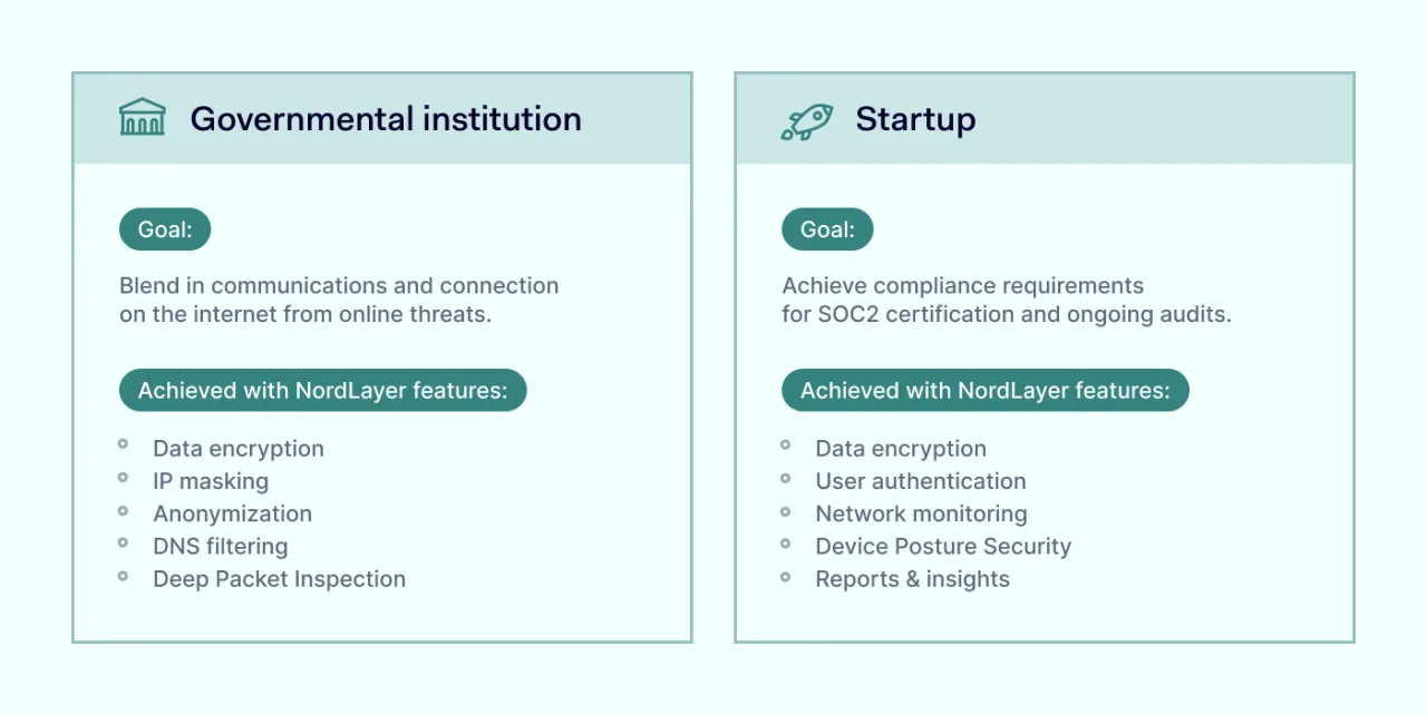 Securing government or startup with NordLayer