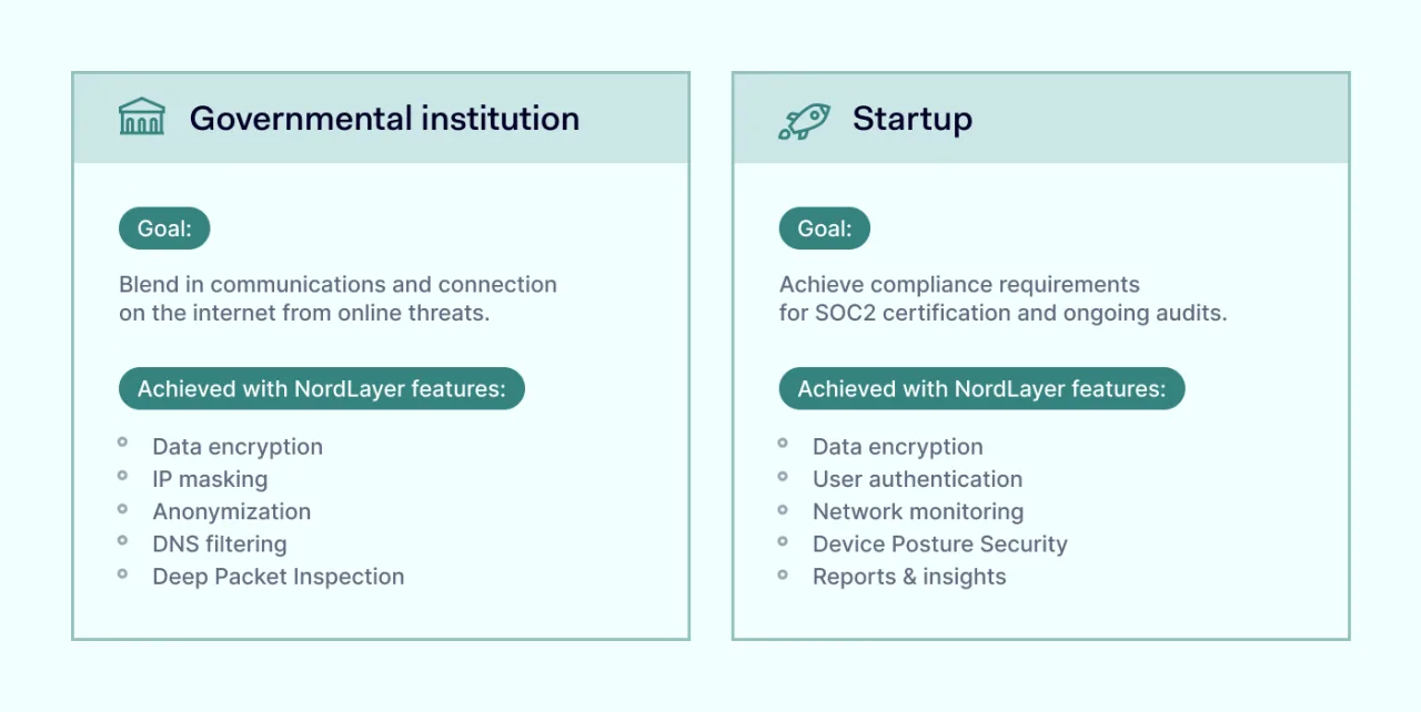 Securing government or startup with NordLayer