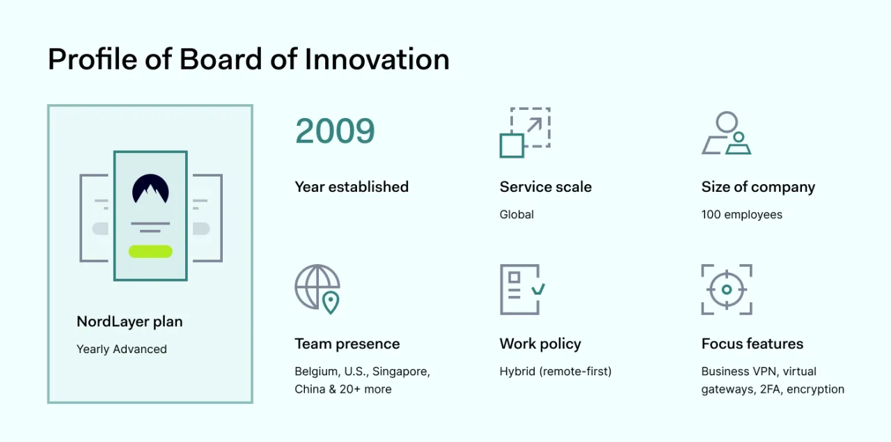Profile-of-Board-of-Innovation outline