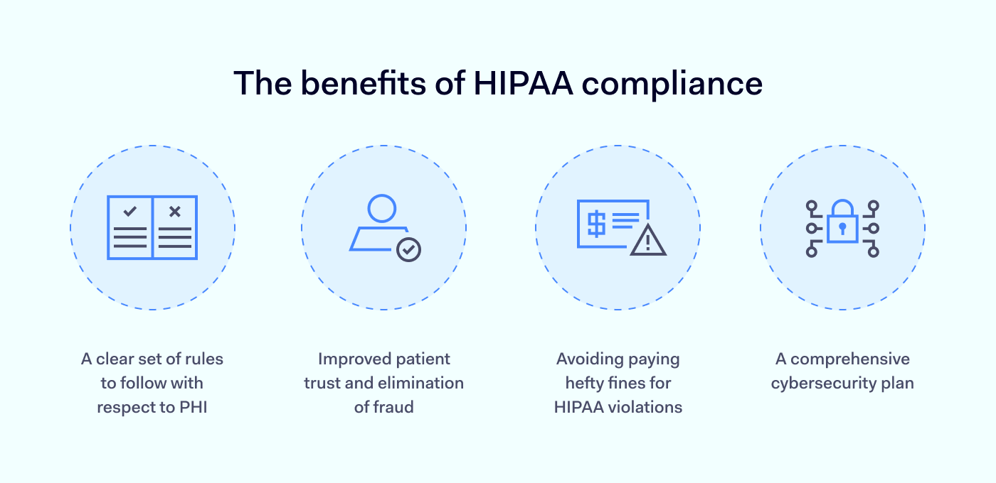 The benefits of HIPAA compliance 3 1400x680
