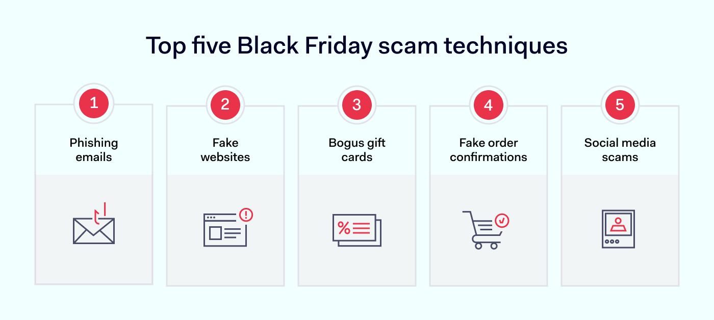 Black Friday Alert: Cyber Scam Insights From NordLayer | NordLayer Blog