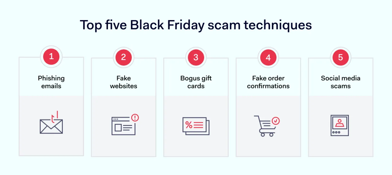Top five Black Friday scam techniques