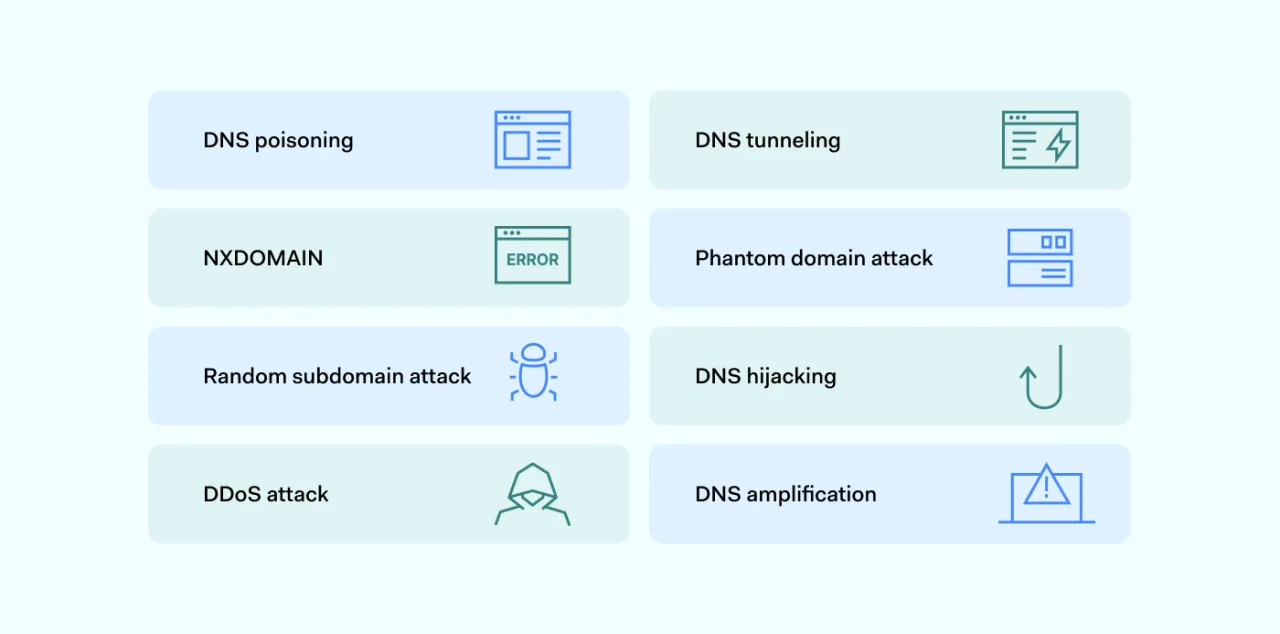 Main DNS attack types