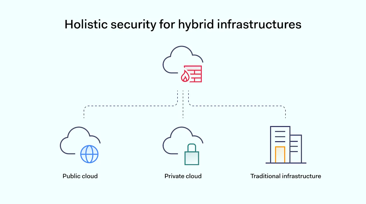 Holistic security for hybrid infrastructures