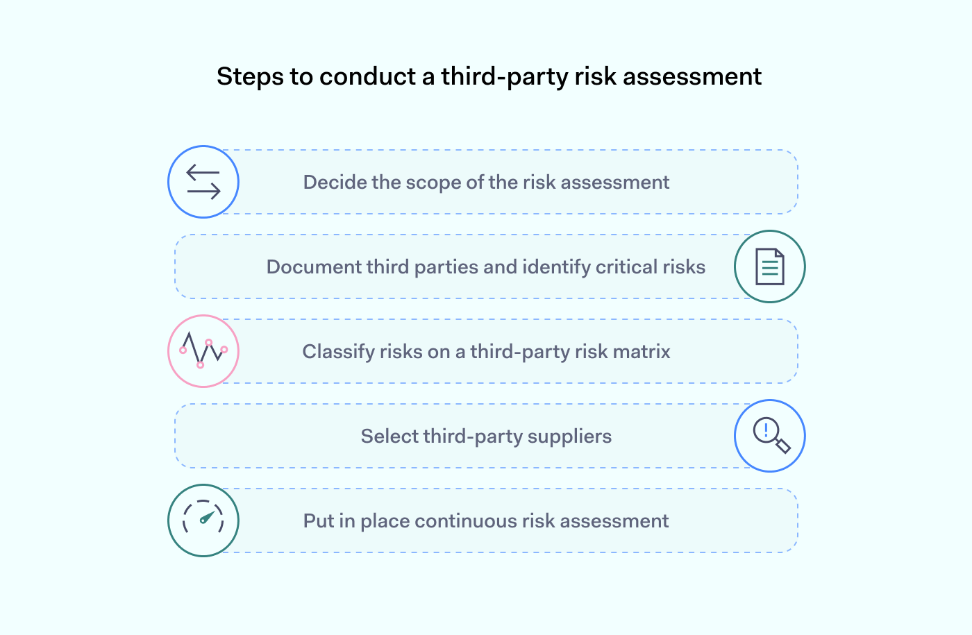 Third-Party Risk Assessment: A Step-by-Step Guide