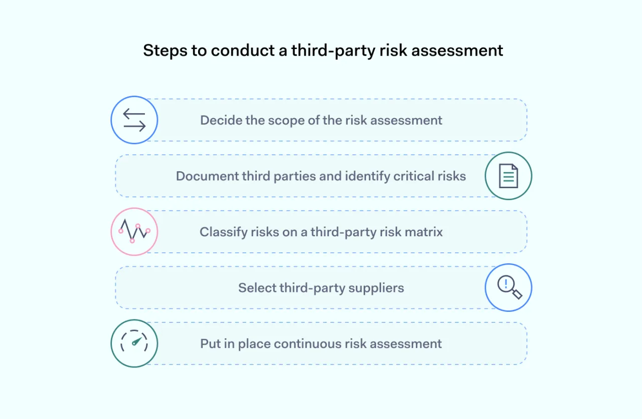 1 steps for risk assessment 1400x915