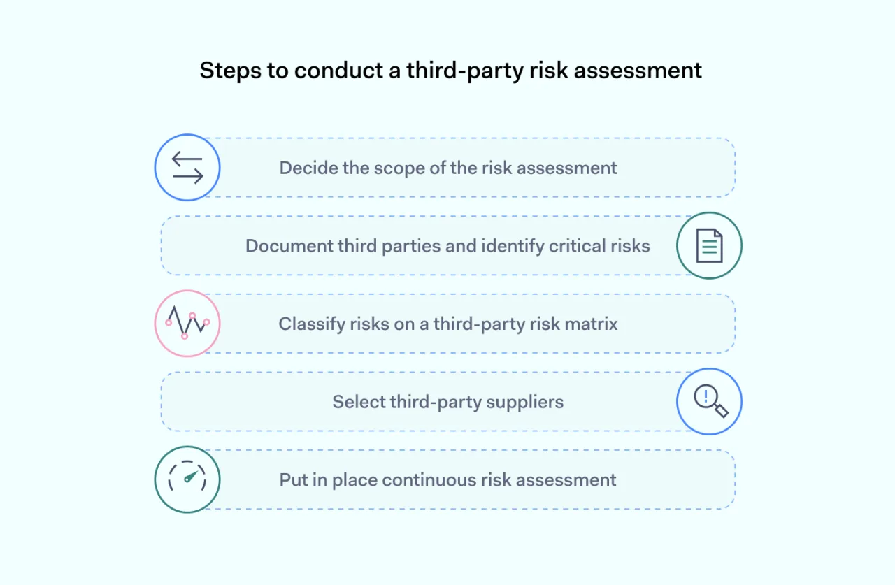1 steps for risk assessment 1400x915