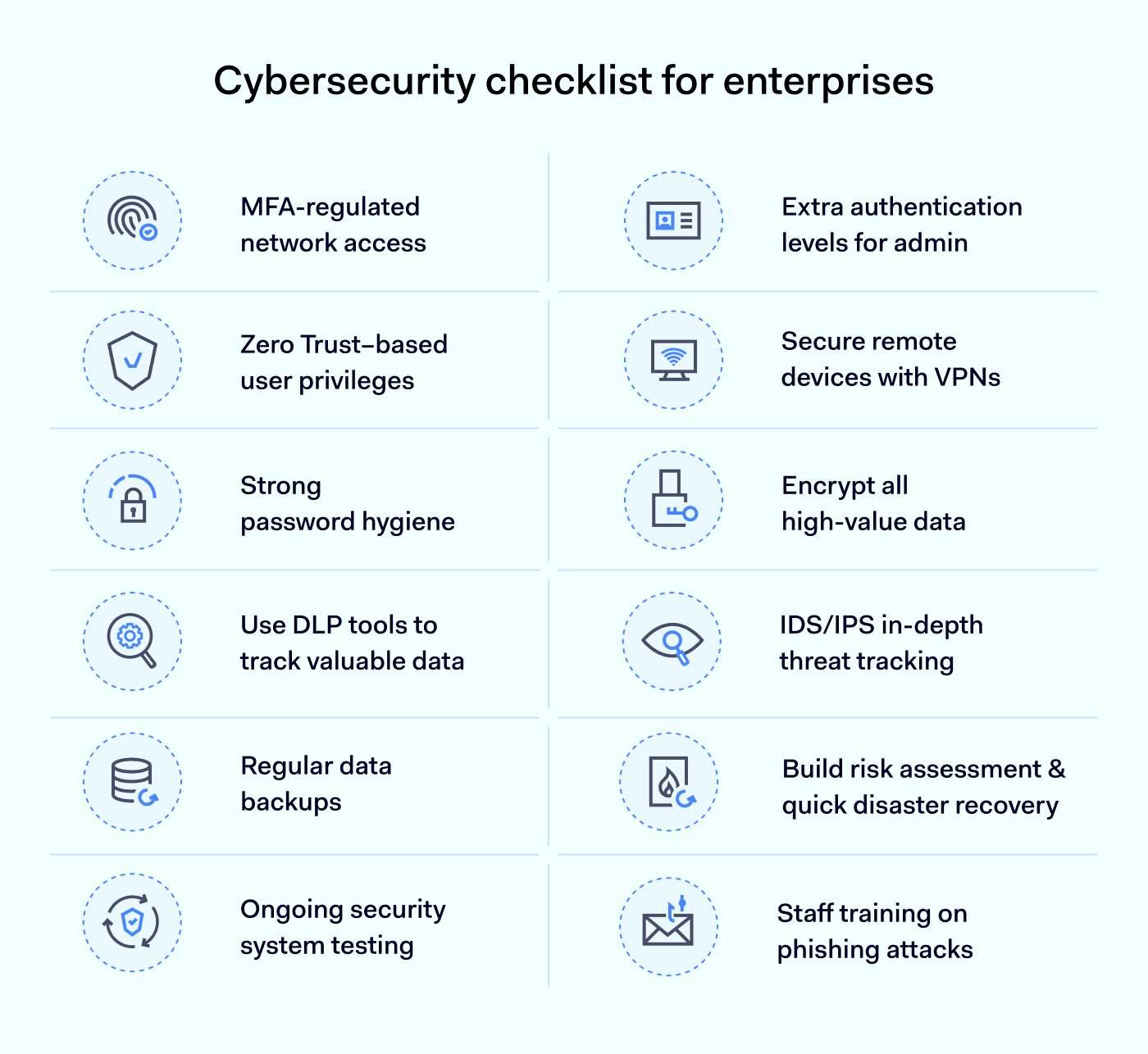 Enterprise Cybersecurity: Essential Guide For Business