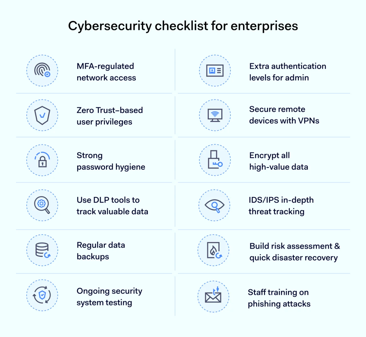 Cyber Security checklist for Enterprise table