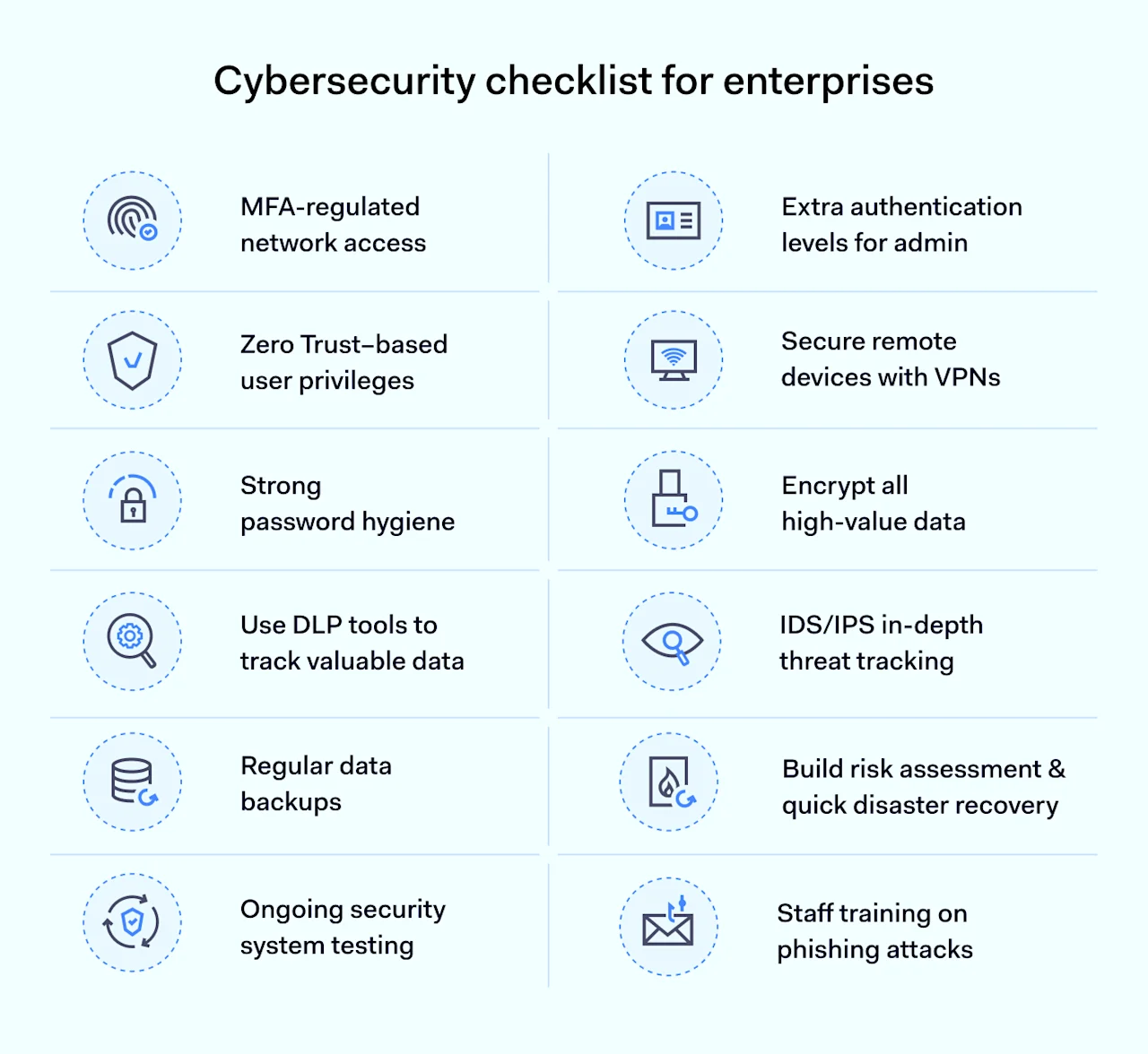 Checklist Developer App Cibersecutiry Enterprise Cybersecurity: Essential Guide for Business