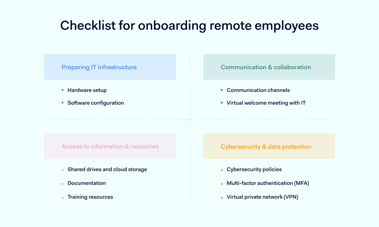 Checklist for onboarding remote employees 1400x840