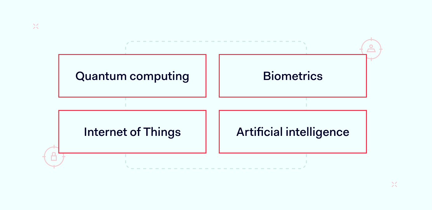 The cyber threat landscape in 10 years The cyber threat landscape in 10 years