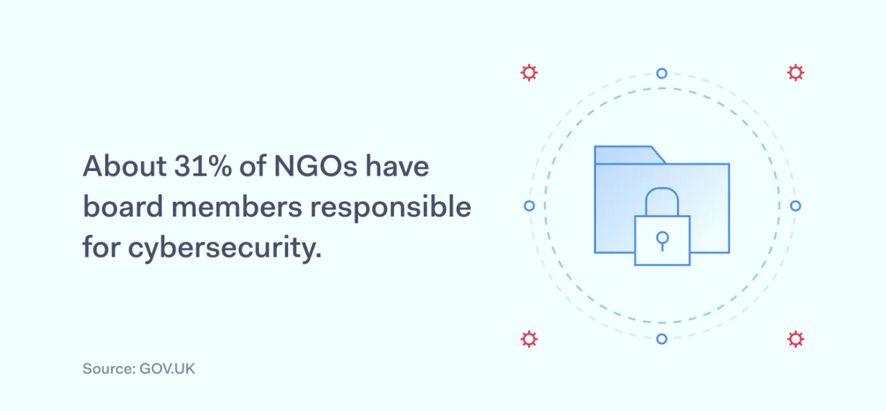 NGOs board members responsible for cybersecurity