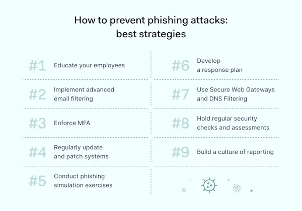 How To Prevent And Mitigate Phishing Attacks Nordlayer