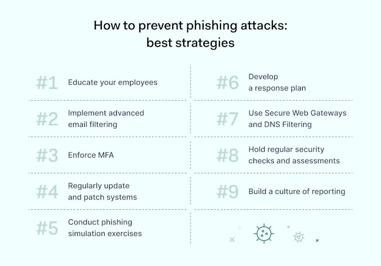 Beautiful view of Increase Security Against Phishing Attacks