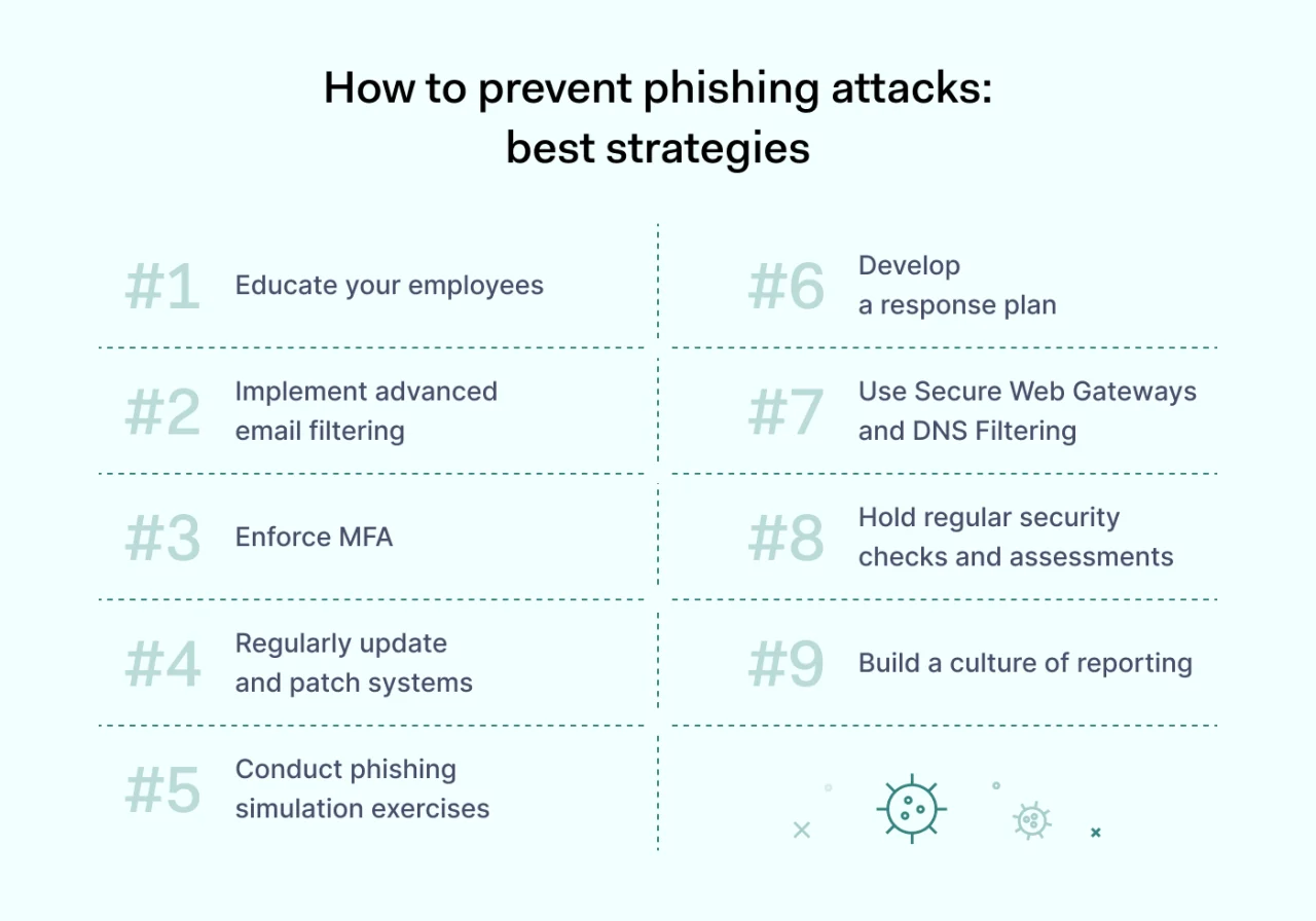 Phishing prevention best practices