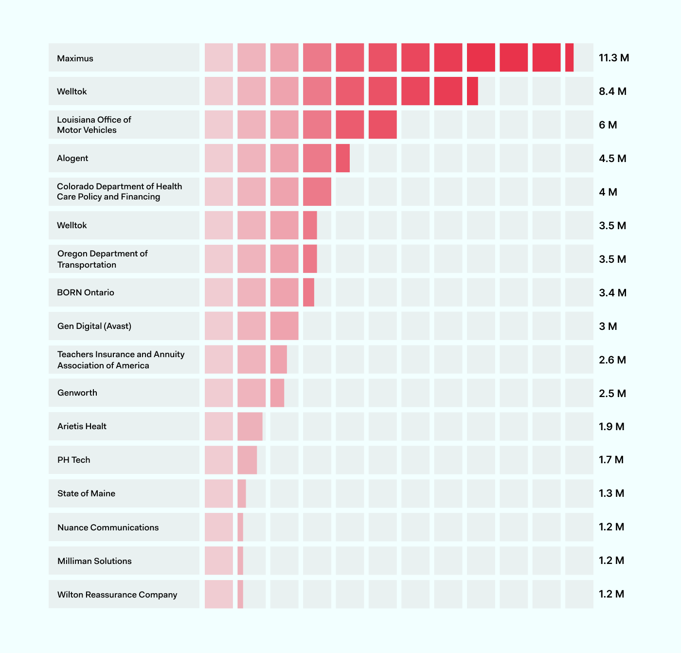 Ransomware Attacks In 2023 You Should Know About | NordLayer Blog