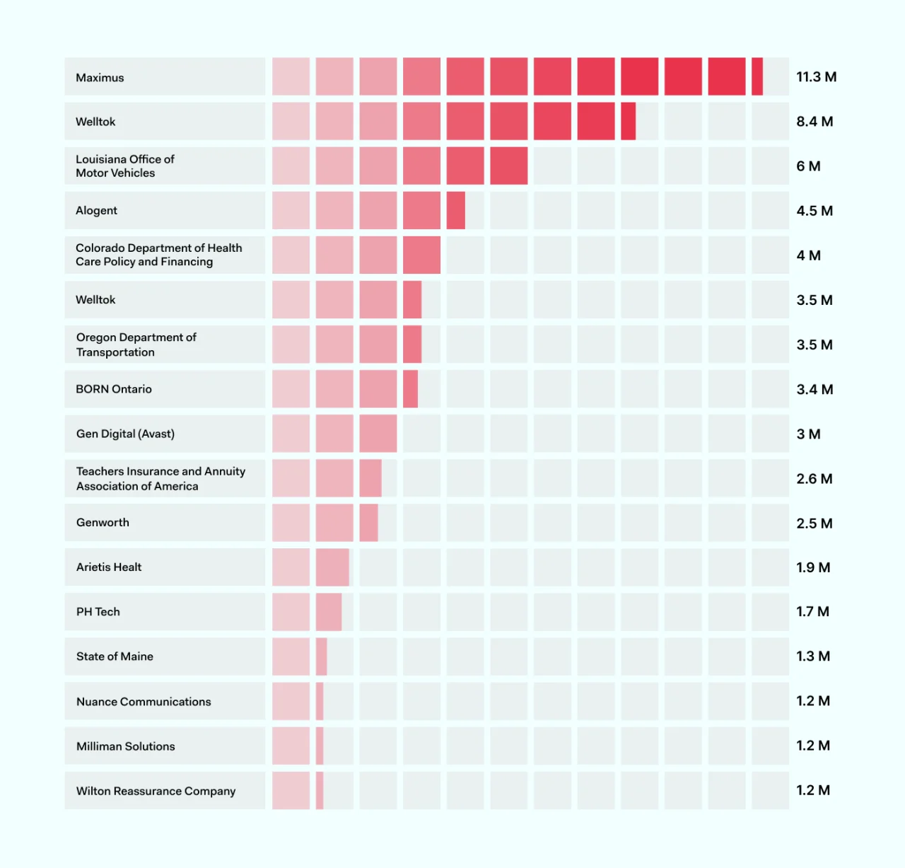 Blog images 7 ransomware attacks in 2023 + SoMe