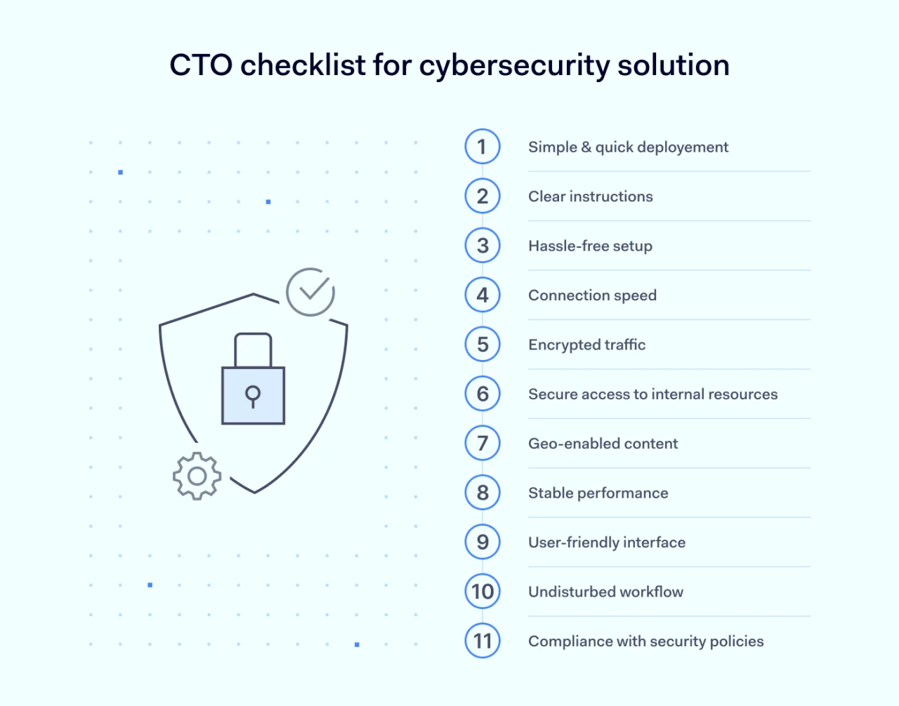 CTO checklist for cybersecurity solution web