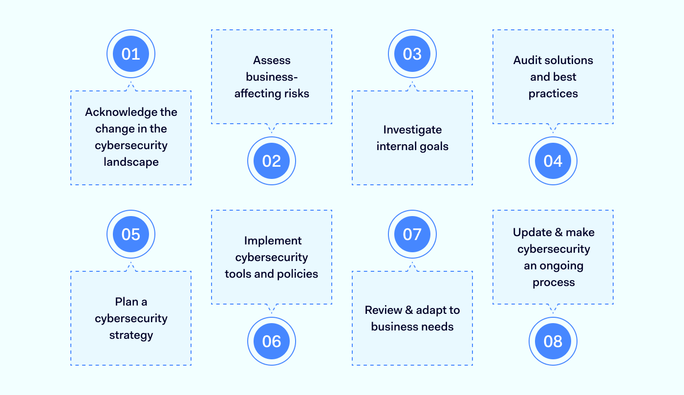 Key takeaways Key takeaways