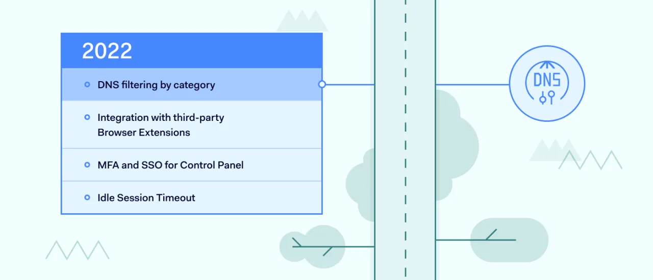 The Evolution of NordLayer for Enhanced Online Safety 6 1400x600