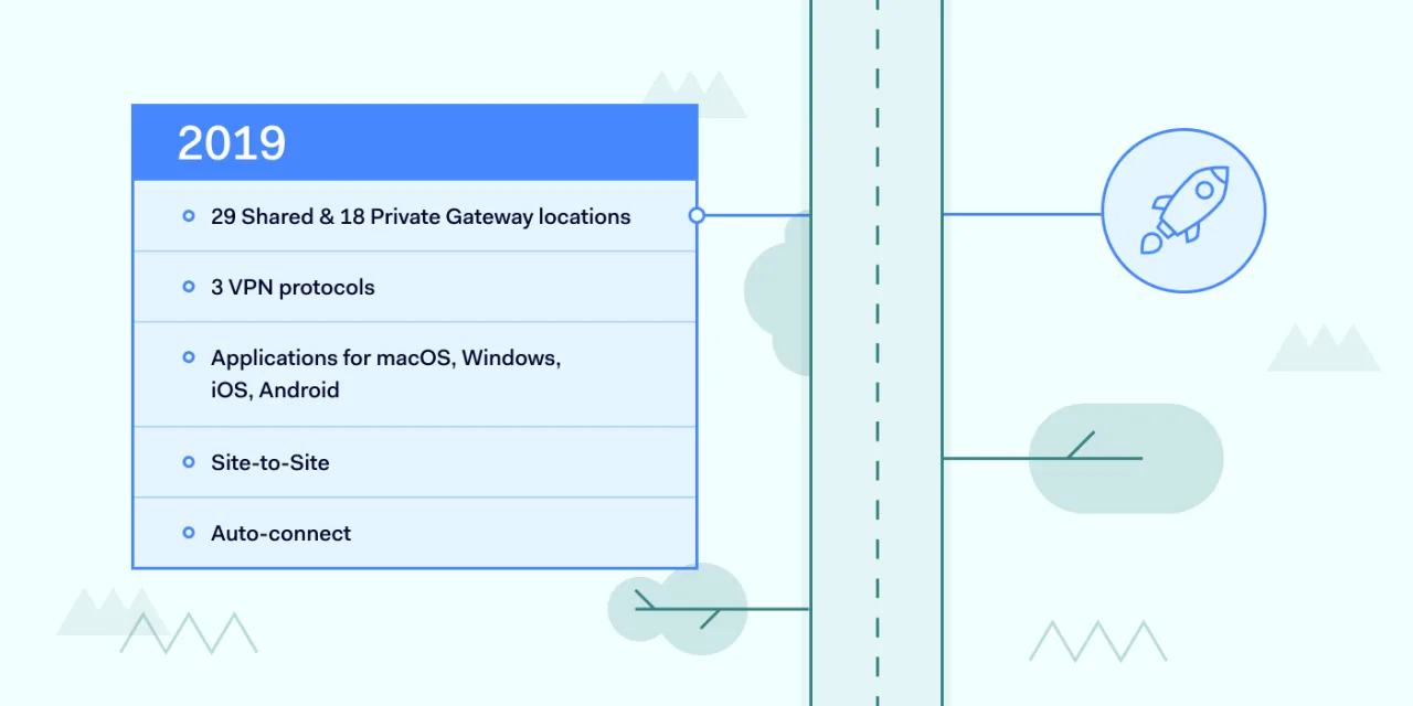 The Evolution of NordLayer for Enhanced Online Safety 1 1400x700