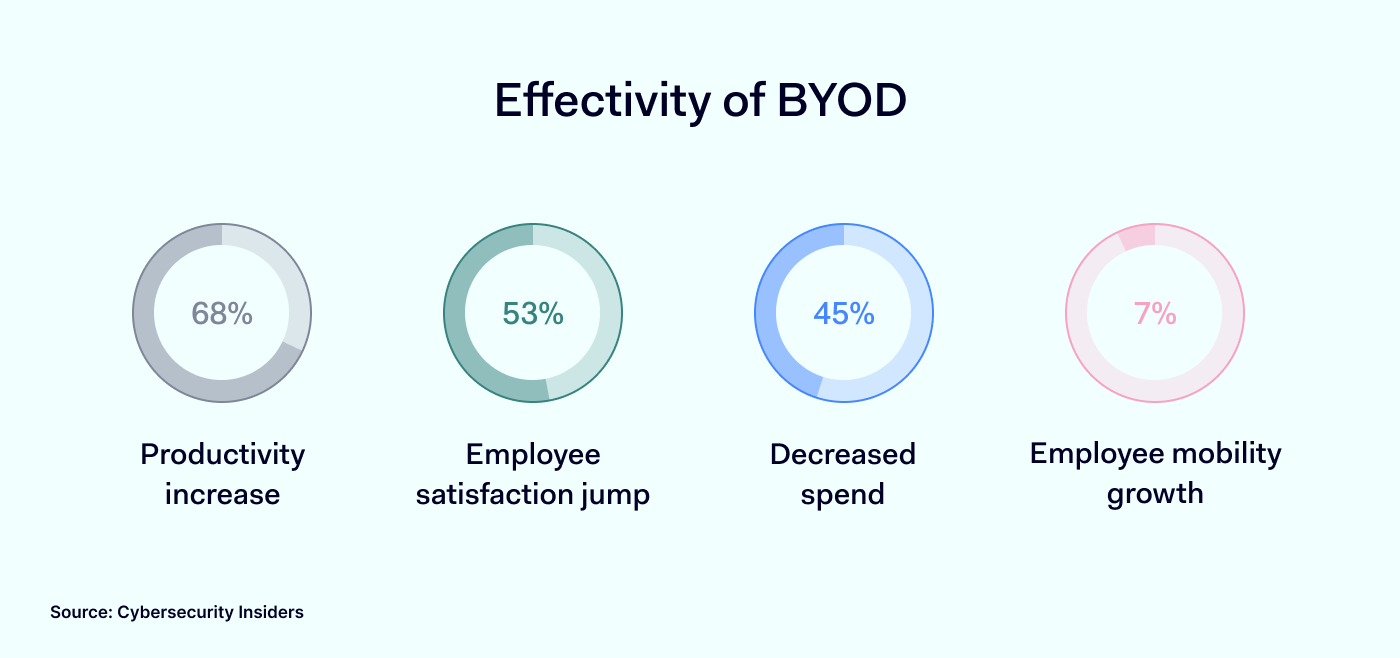 Effectivity of BYOD 1400x658 Effectivity of BYOD 1400x658