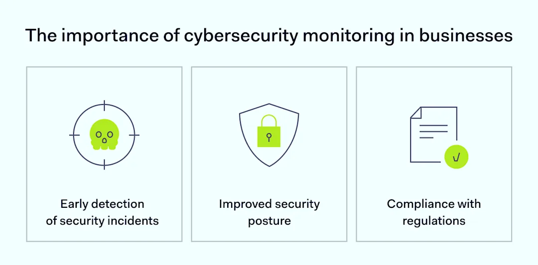 What is cybersecurity monitoring? Insights into business security