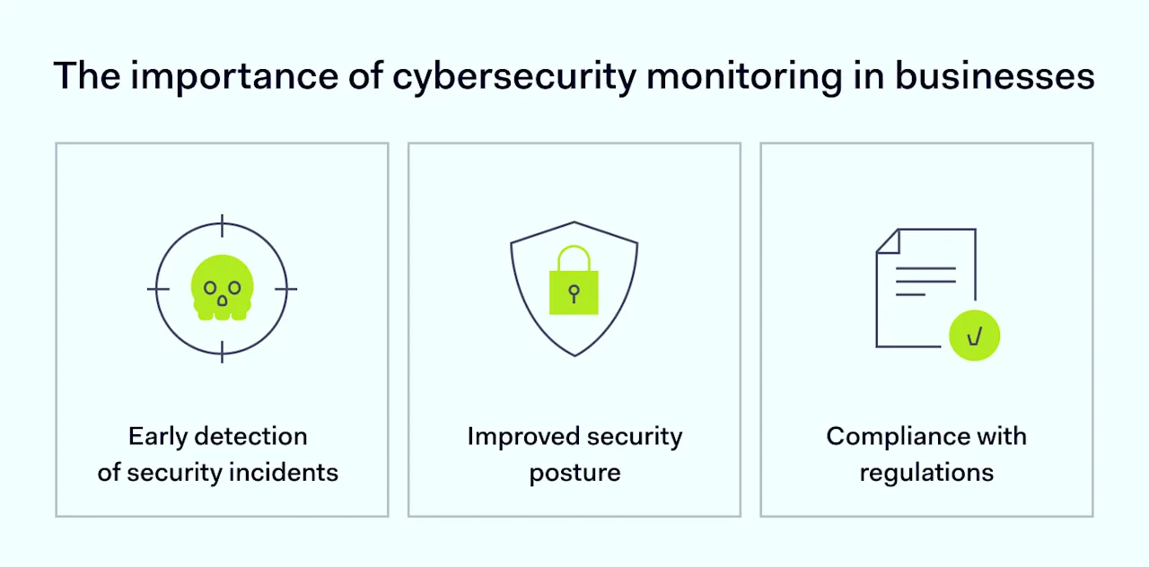 The-importance-of-cybersecurity-monitoring-in-businesses
