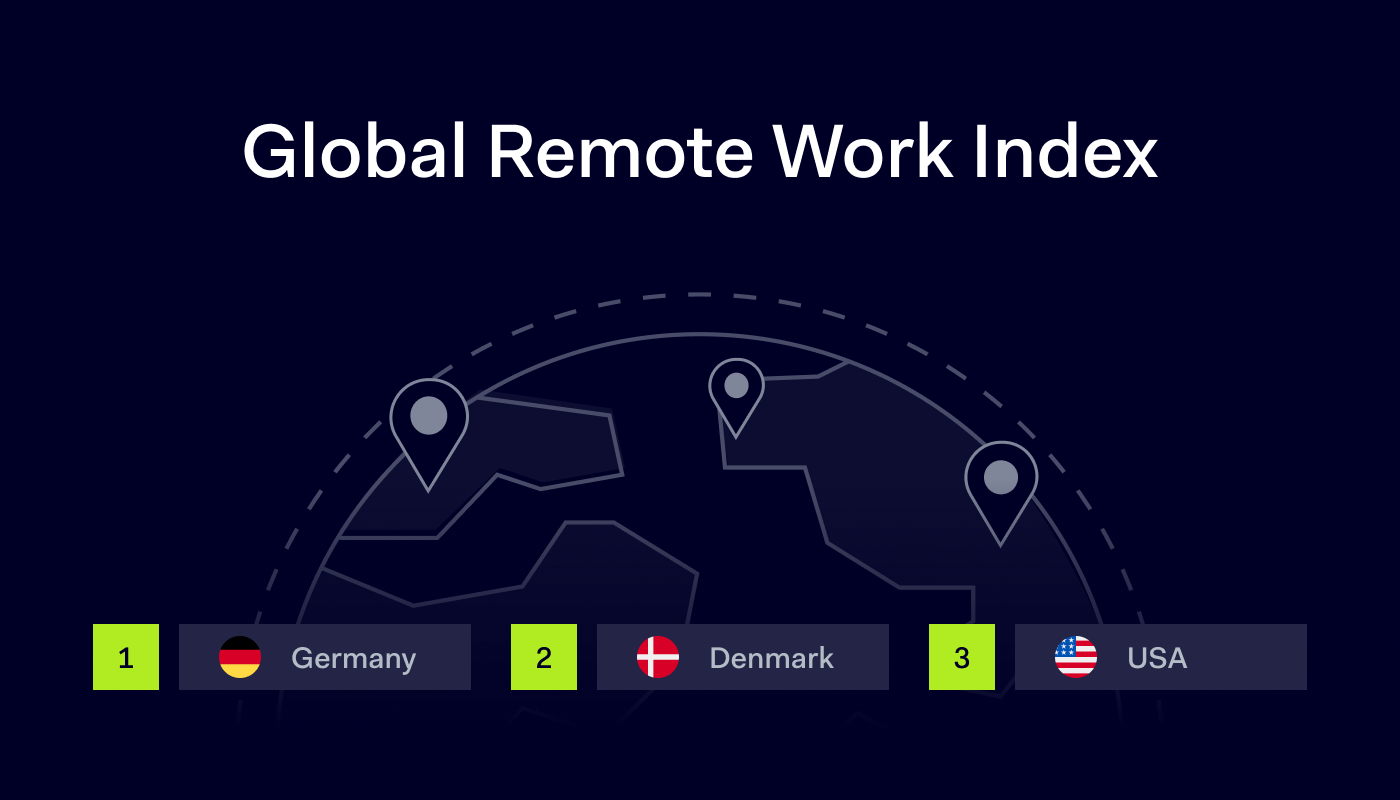 Welcome to Global Remote Work Index  NordLayer