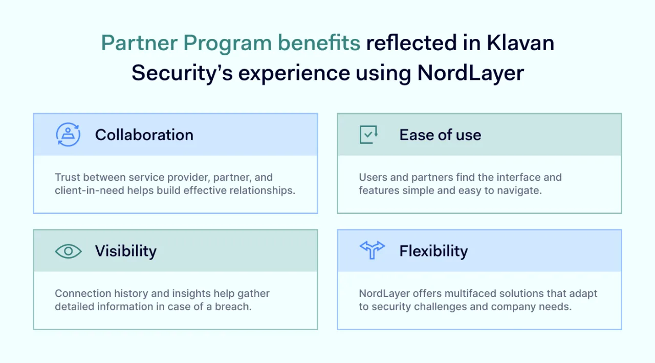 NordLayer benefits for partners