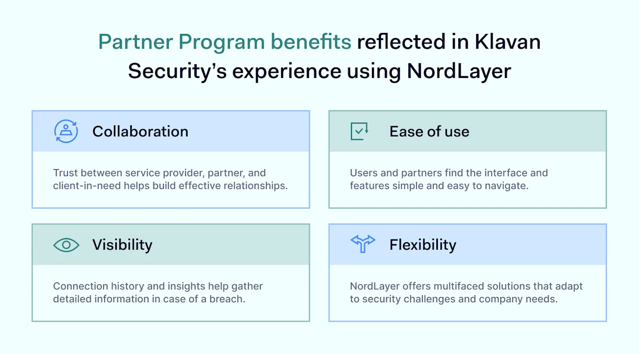 NordLayer benefits for partners