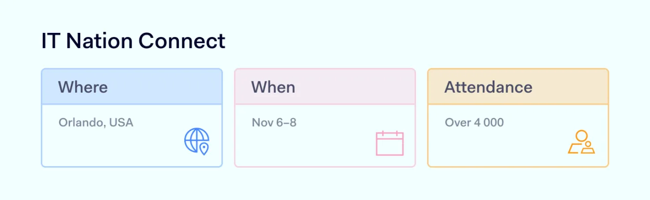 Top 2024 conferences IT Nation Connect