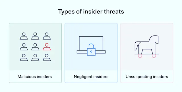 Insider Threat Prevention Best Practices | NordLayer