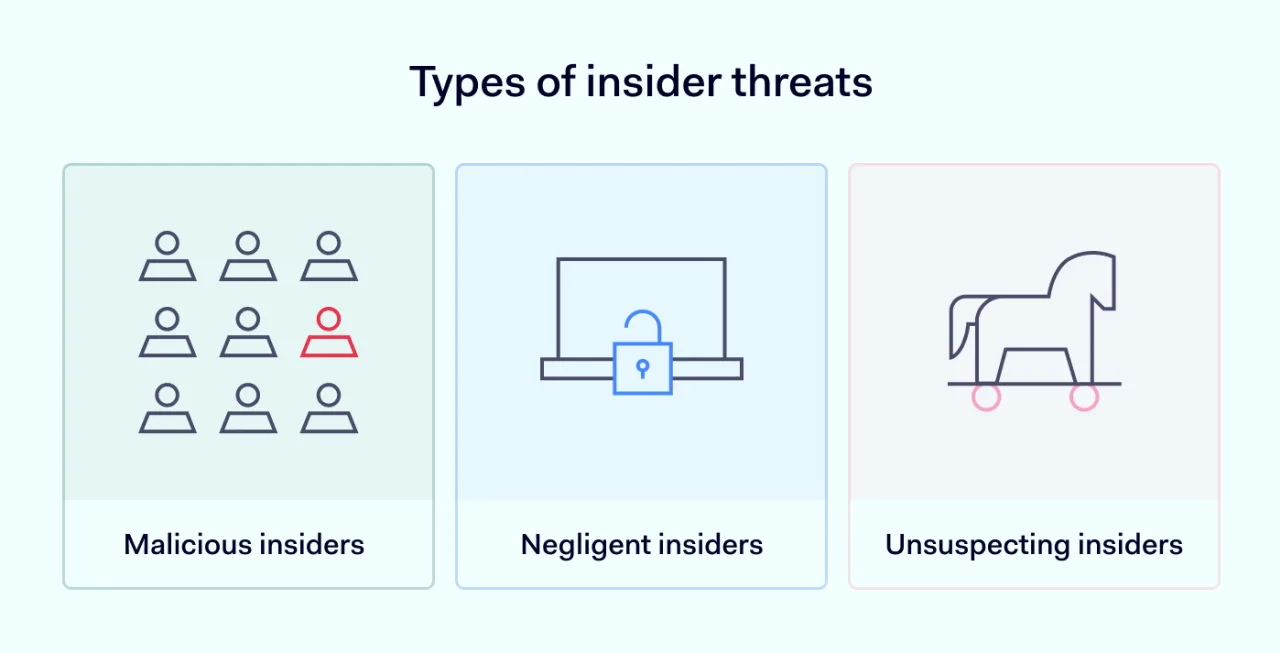 Types-of-insider-threats