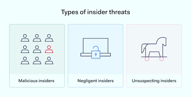 Insider Risk Definition Insider Threat Prevention Best Practices | NordLayer