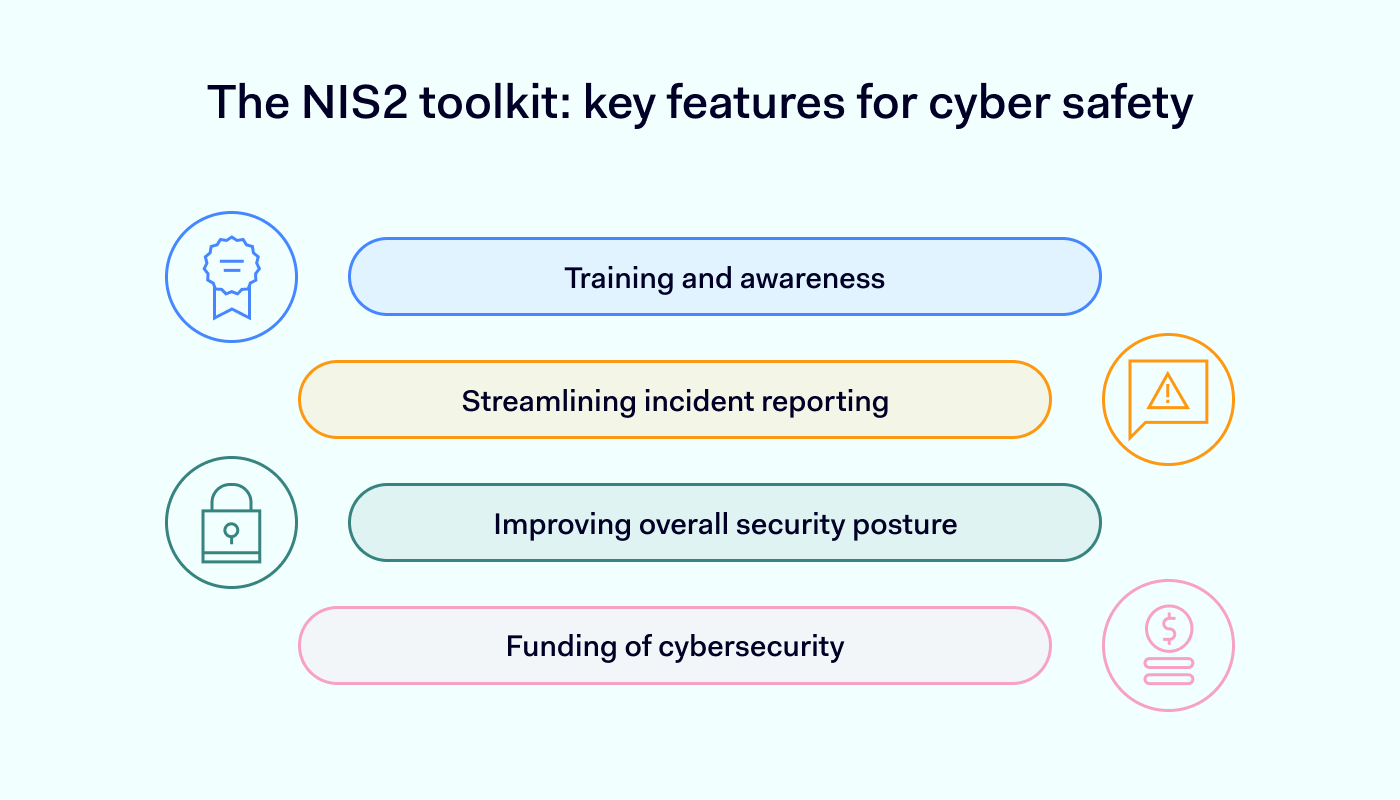 Evolution Of European Cyber Law: The NIS2 Directive | NordLayer Blog