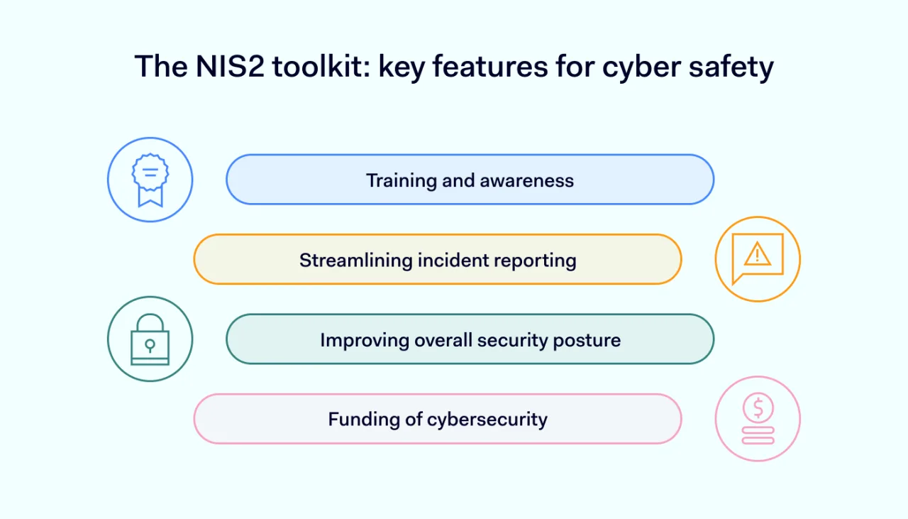 The NIS2 toolkit key features for cyber safety 1400x800