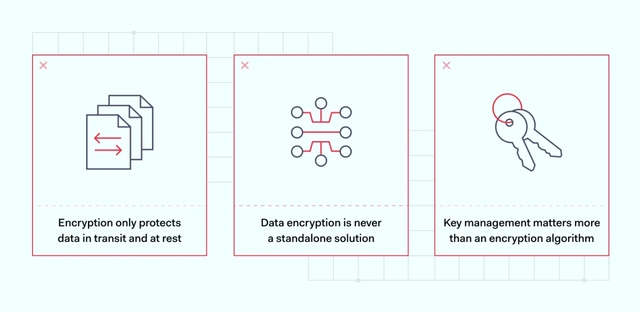 Decrypting the common misconceptions about encryption 2 1400x682