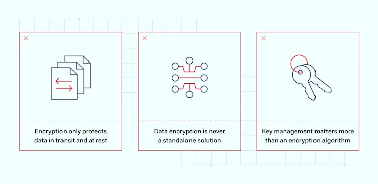 Decrypting the common misconceptions about encryption | NordLayer Blog