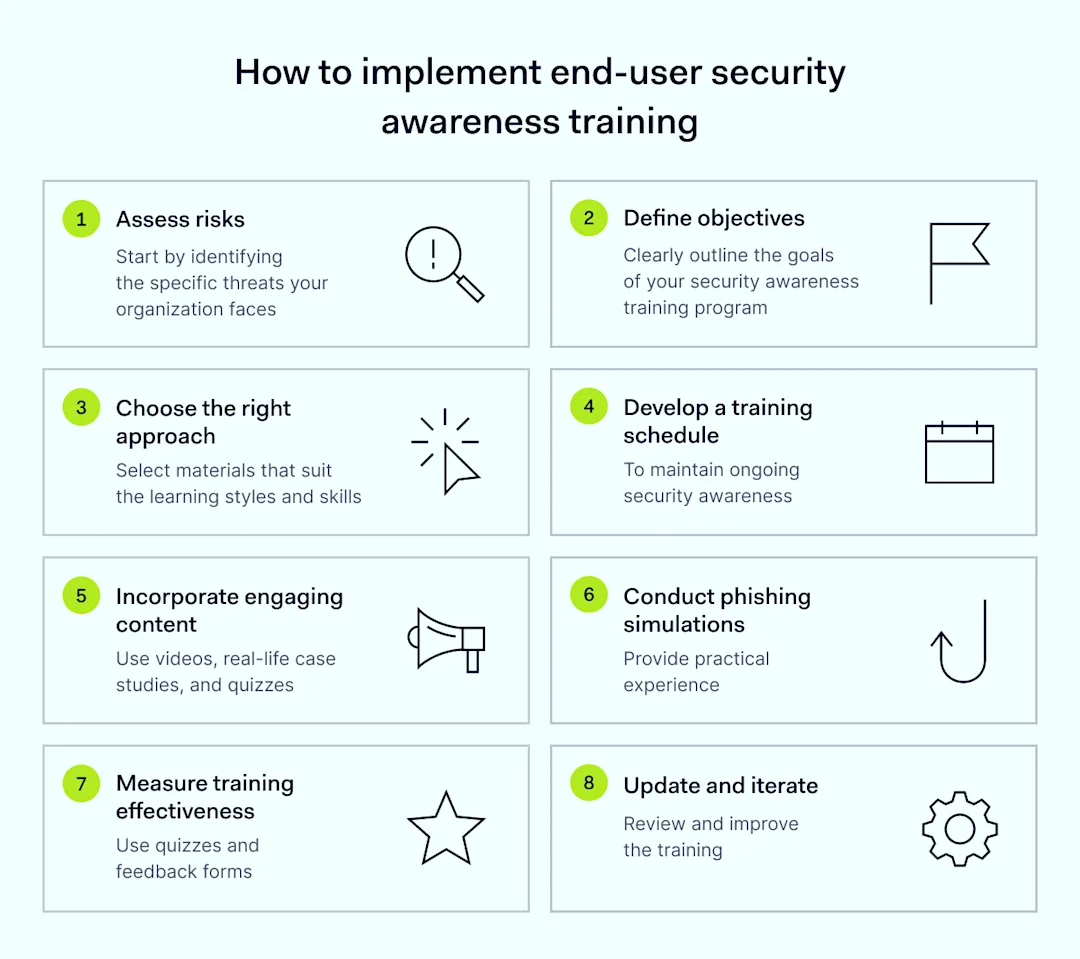 Mastering End-User Security Awareness: A Comprehensive Guide