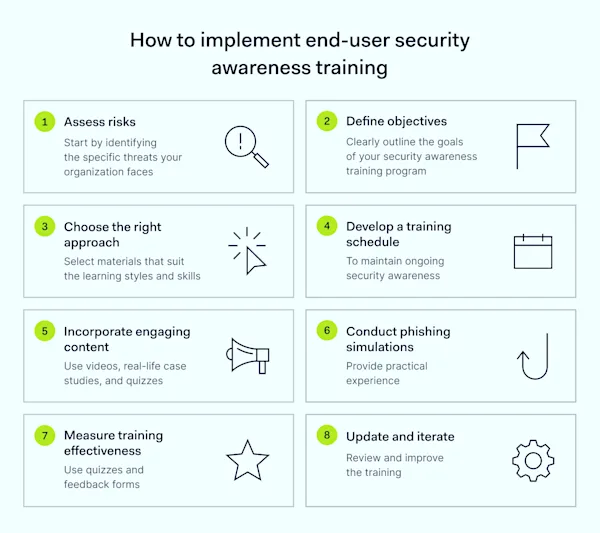 Mastering End-User Security Awareness: A Comprehensive Guide