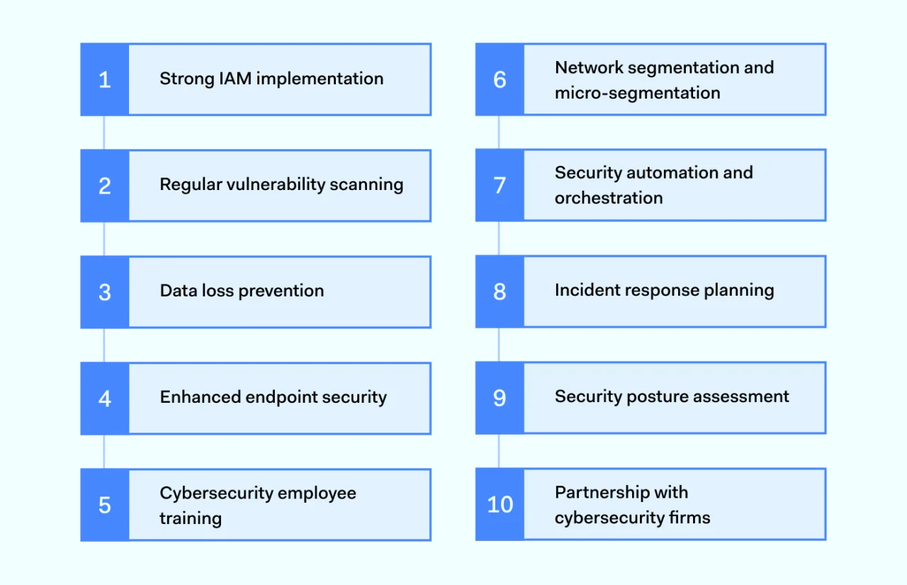 MSP best practices for cybersecurity