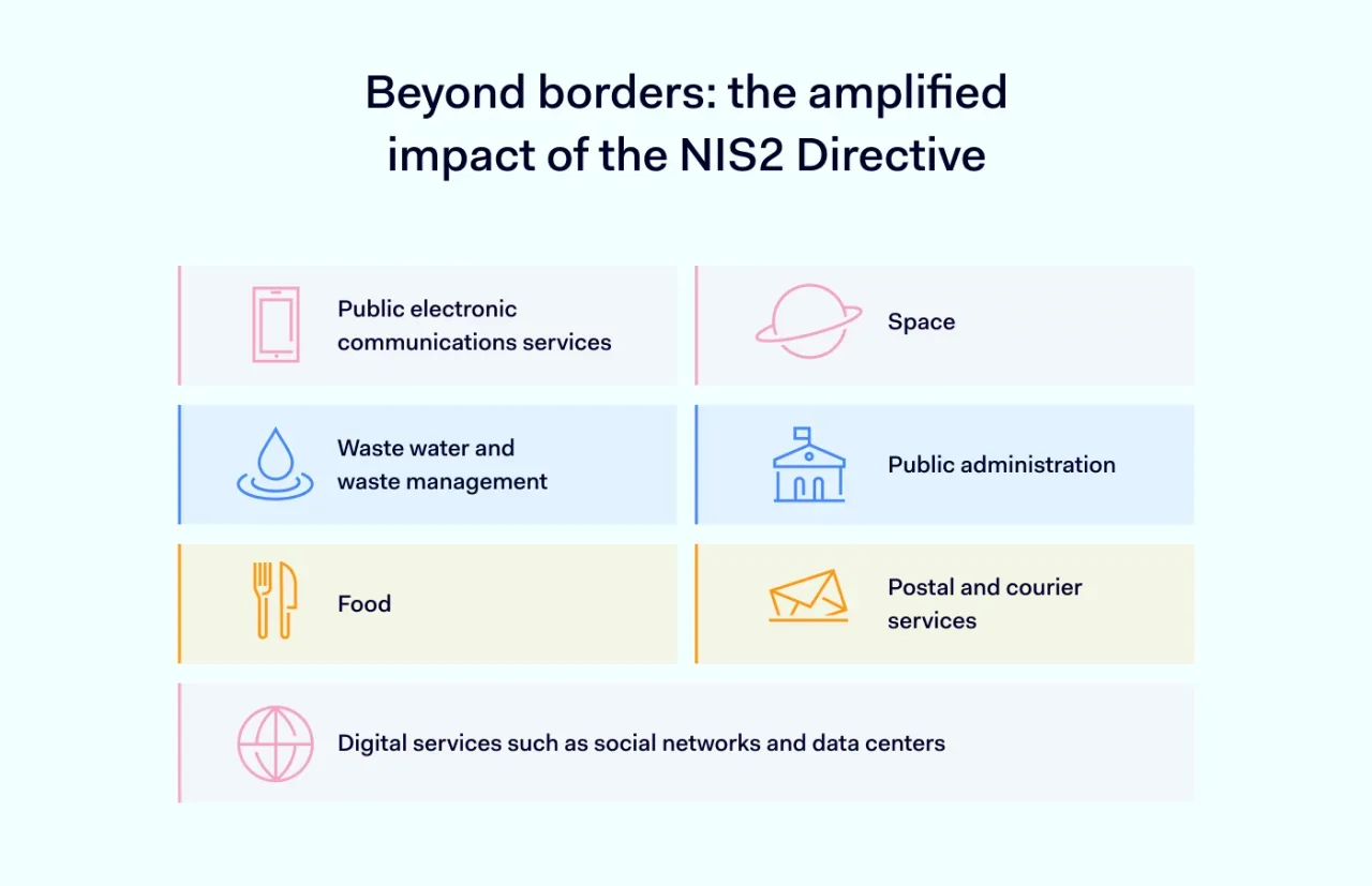 The amplified impact of the NIS2 Directive