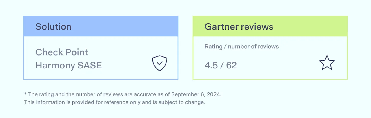 Check Point Harmony SASE