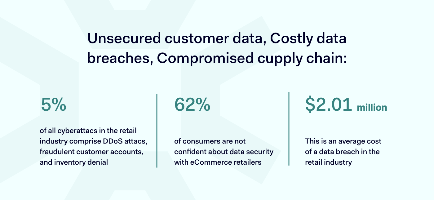 How to boost eCommerce security web 1400x800 How to boost eCommerce security web 1400x800