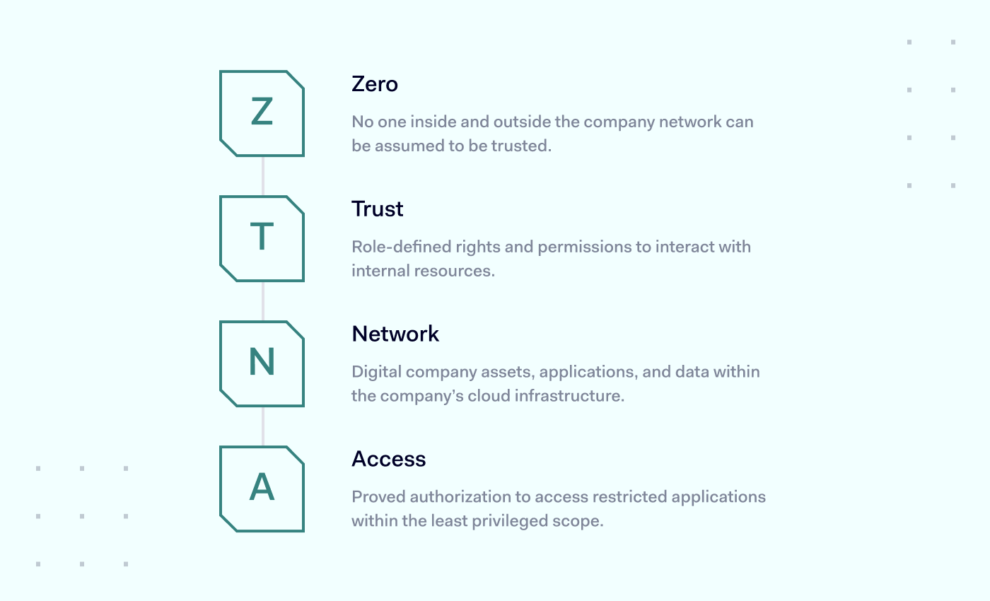 zero trust in hybrid environments explainer zero trust in hybrid environments explainer