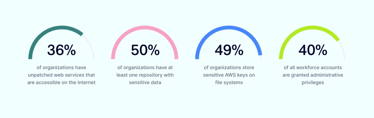 The ever-evolving landscape of cloud security trends 1 1400x443