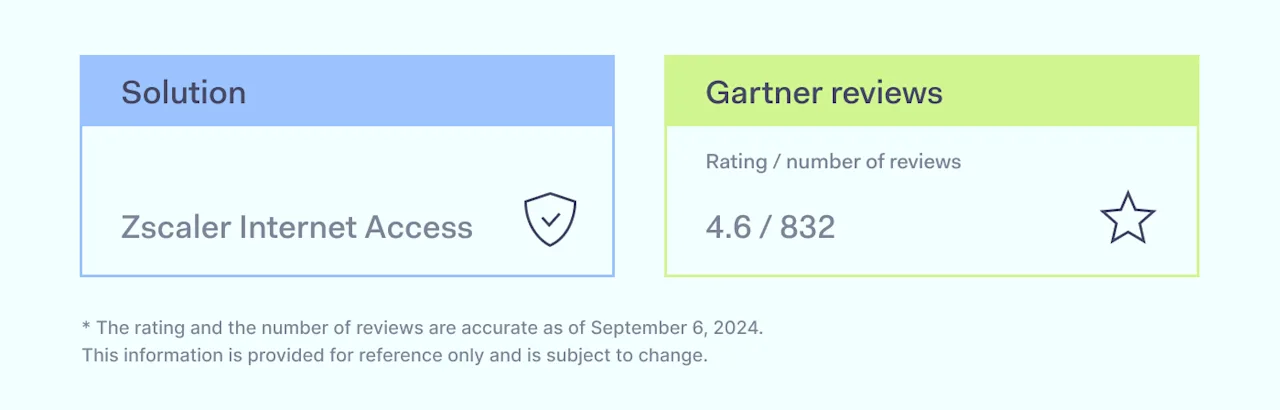 Zscaler Internet Access