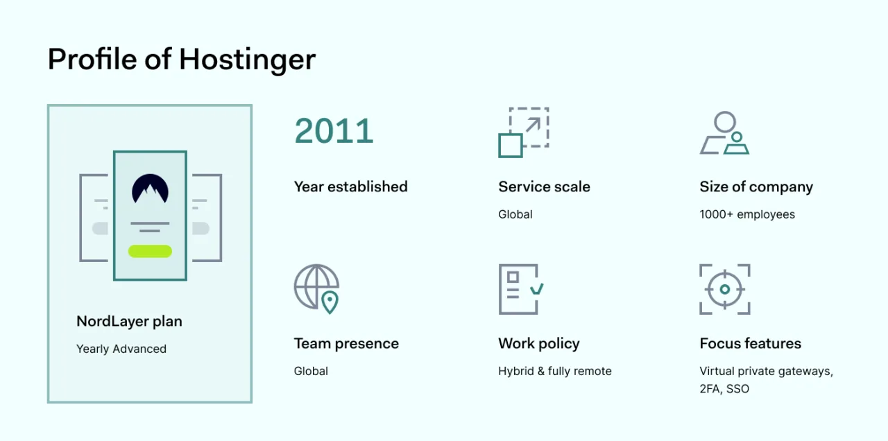 various informating relating to the profile of hostinger